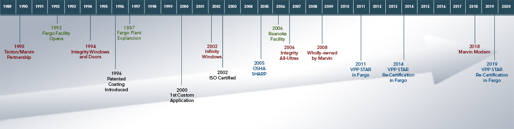 Timeline 2017 update.jpg