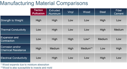 Material Comparisons.jpg